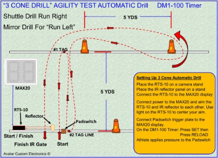 drill diagram